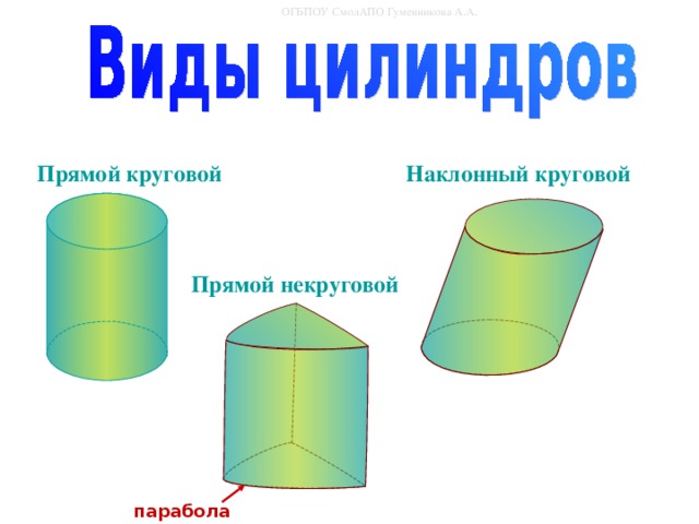 Цилиндрической формы изготовленную из. Наклонный цилиндр. Виды цилиндров. Виды цилиндров в геометрии. Цилиндр виды цилиндров.